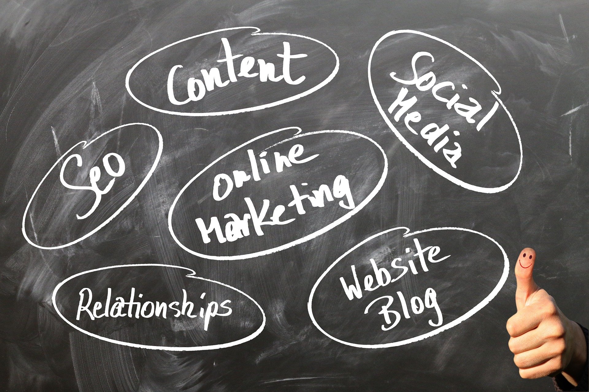 Tendencias del Social Media Marketing